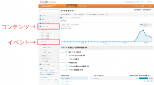 Google Analyticsのイベントトラッキング